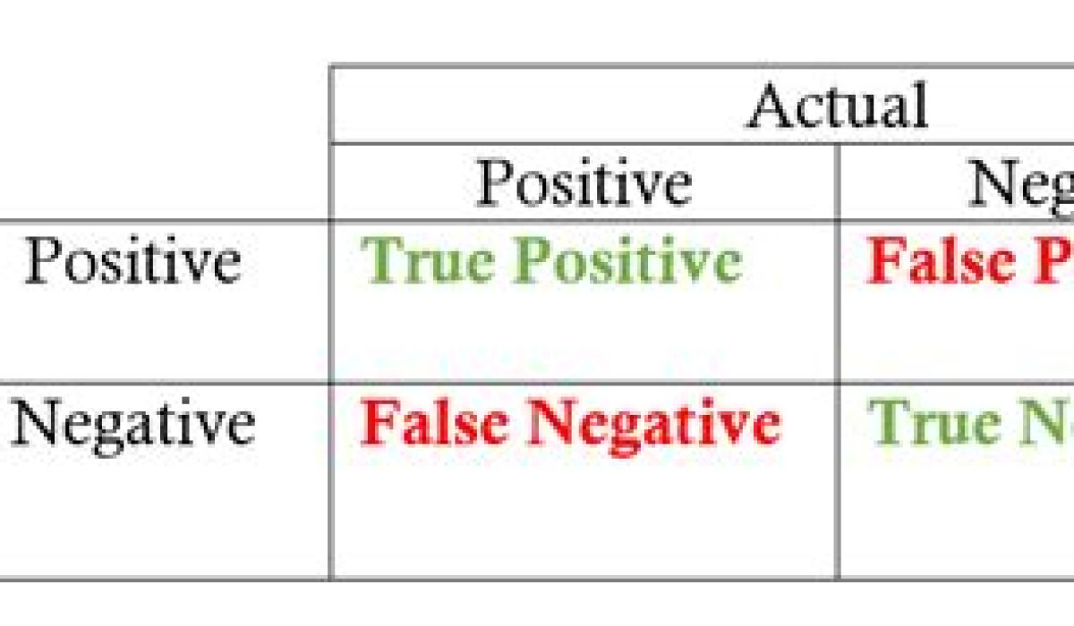 Only Negative Biases Can Have Negative Outcomes : True Or False