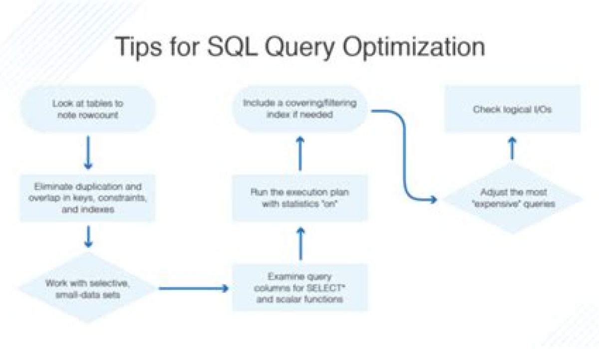 How To Optimize Query
