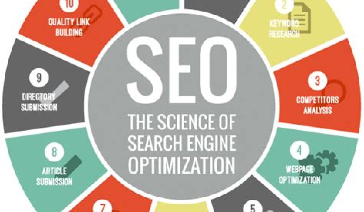 Search Engine Optimisation Whitepapers